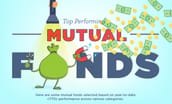 Image for The Top Performing Mutual Funds [Infographic] recomended post