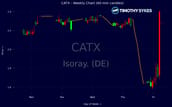 Image for CATX Stock Dips As Traders Weigh Deep Losses And Cash Runway recomended post