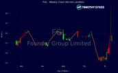 Image for FGL Stock Dives As Traders React To Sharp Pullback recomended post