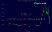 Image for ONEG Jumps On Heavy Volume As Traders Eye Volatility recomended post