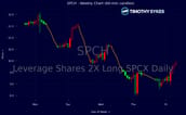 Image for SPCH Slides As Leverage Shares 2X Long SPCX Daily Loses Momentum recomended post