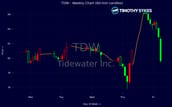 Image for TDW Stock Jumps As Tidewater Inc. Extends Rally recomended post