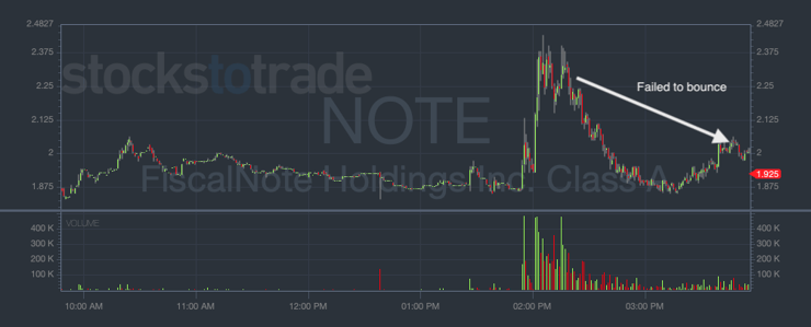 Three Things Every Trader Should Do In A Slower Market