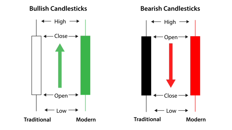 understanding candlesticks