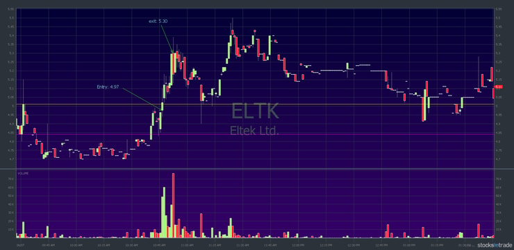 ELTK: red-to-green move
