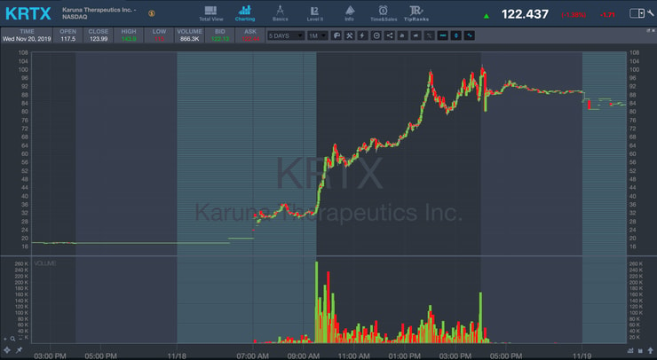 KRTX stock chart