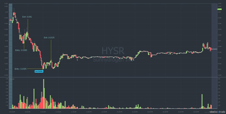 HYSR intraday stock chart
