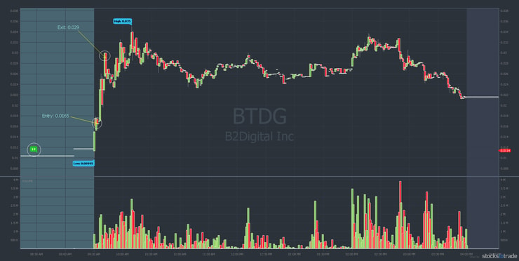 BTDG penny stock chart showing news catalyst and buy/sell alerts; example of interactive learning