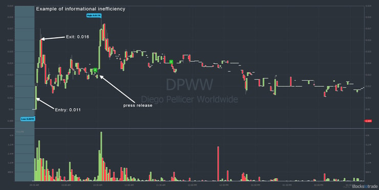 DPWW stock chart