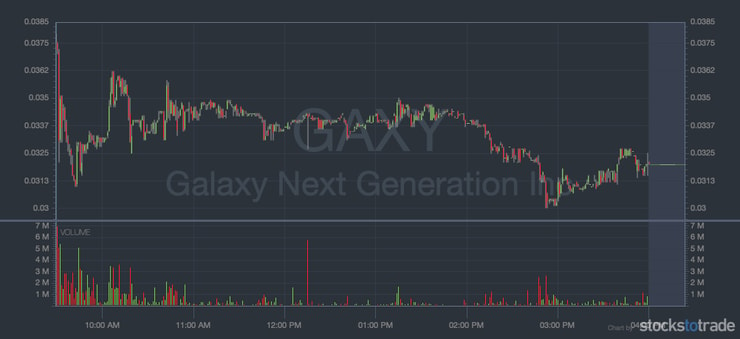 GAXY penny stock chart