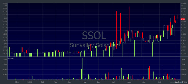 green investing ssol