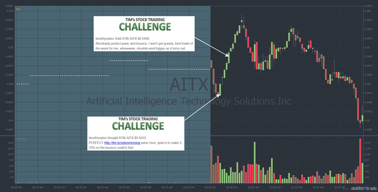 AITX penny stock chart