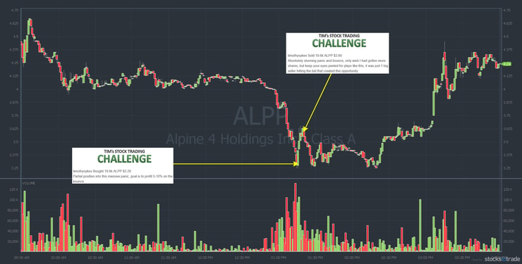 ALPP penny stock chart