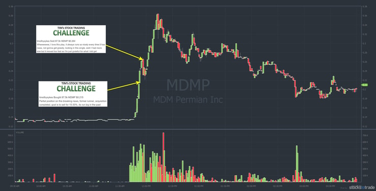 MDMP penny stock chart