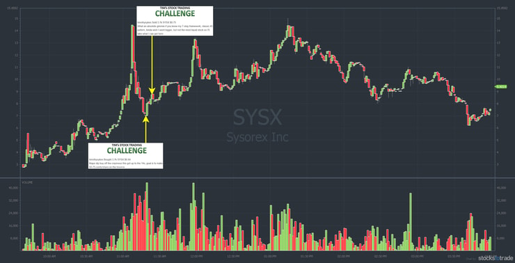 SYSX intraday penny stock chart