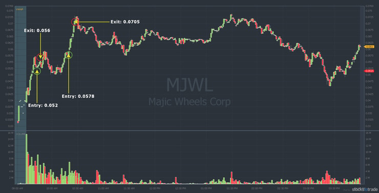 MJWL stock chart with trades