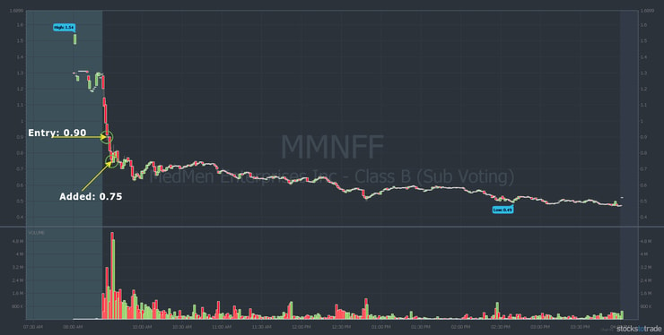 MMNFF dip buying mistake
