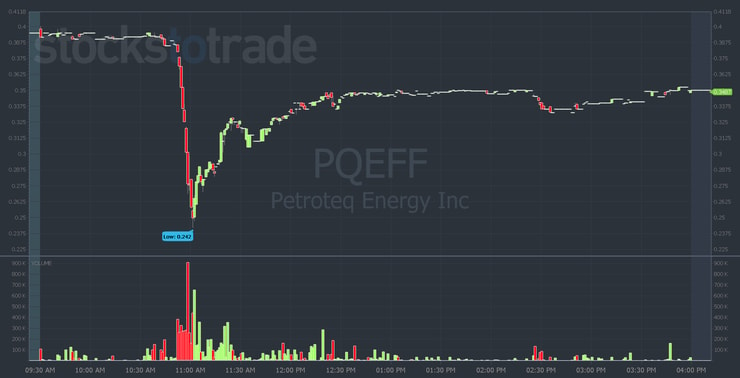 PQEFF stock drop
