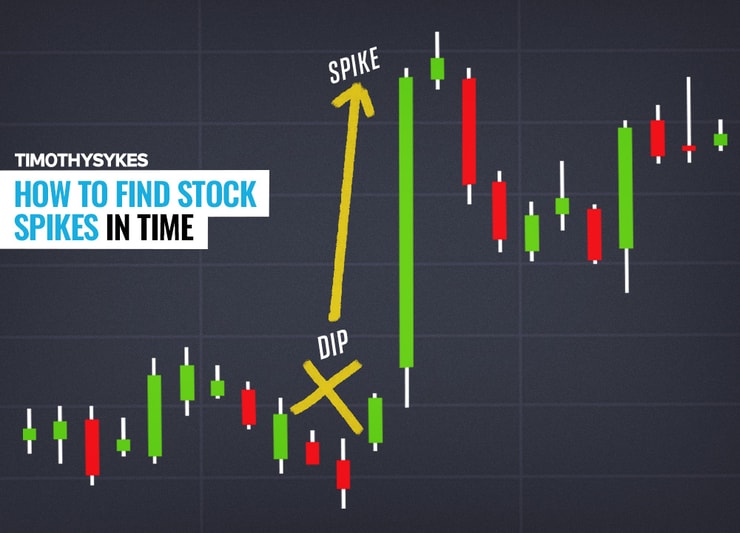 How To Find Stock Spikes In Time Thumbnail