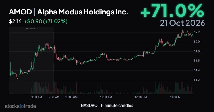 AMOD 10/21/26 premarket to 1:30 p.m. ET