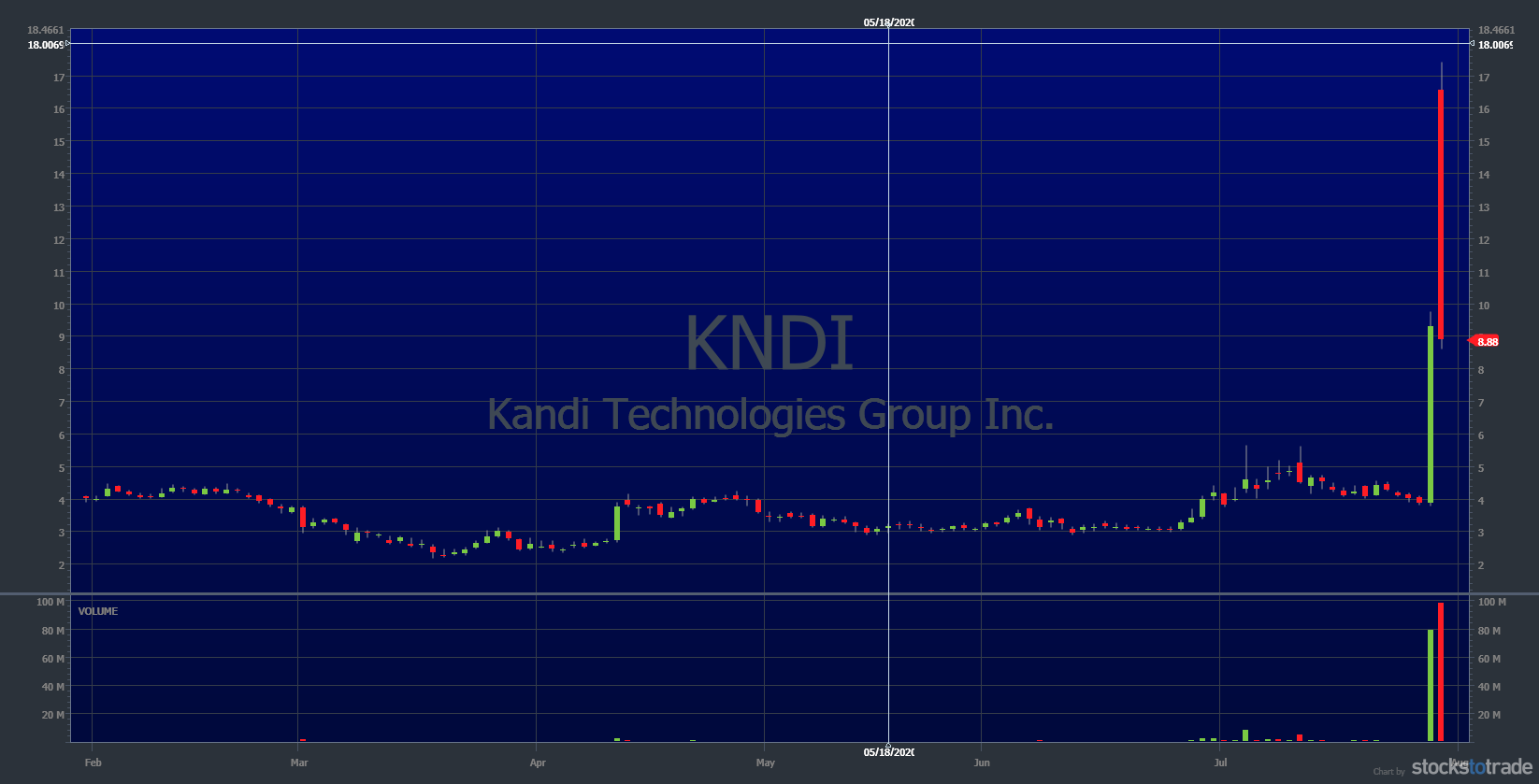 how to find penny stocks kndi