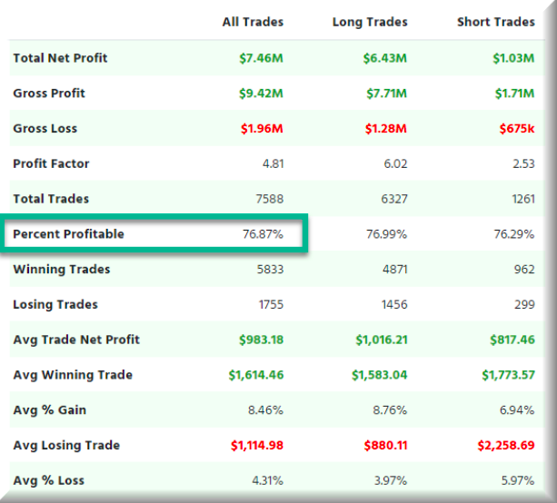 Trading Morning Routine 101 What Every Trader’s Morning Routine Should Include