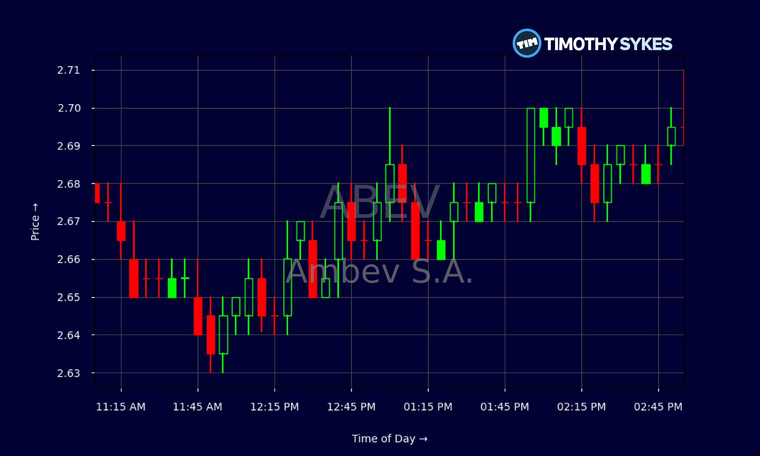 Candlestick Chart