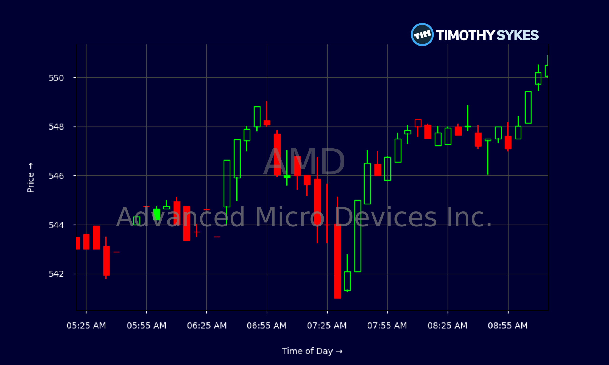 Candlestick Chart