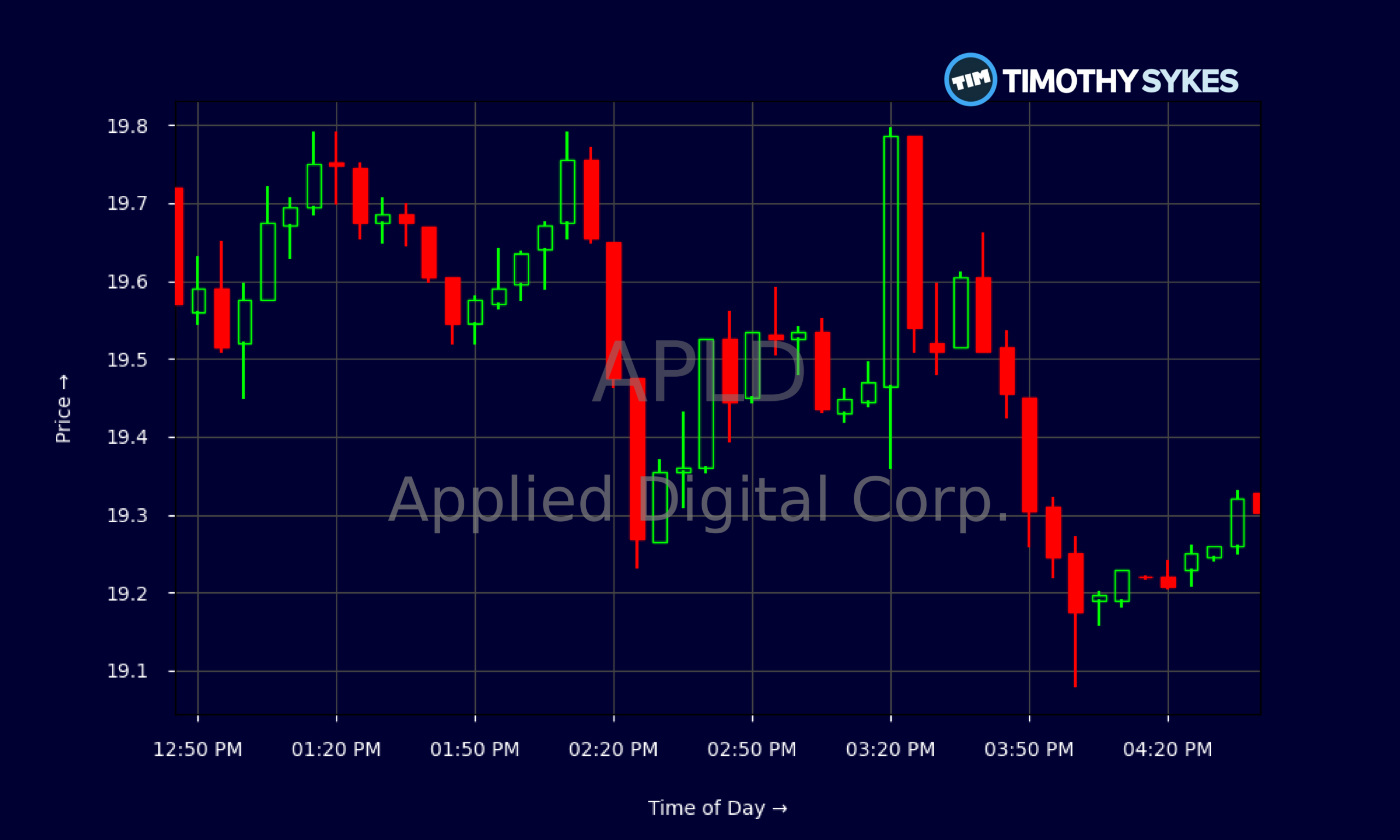 Candlestick Chart