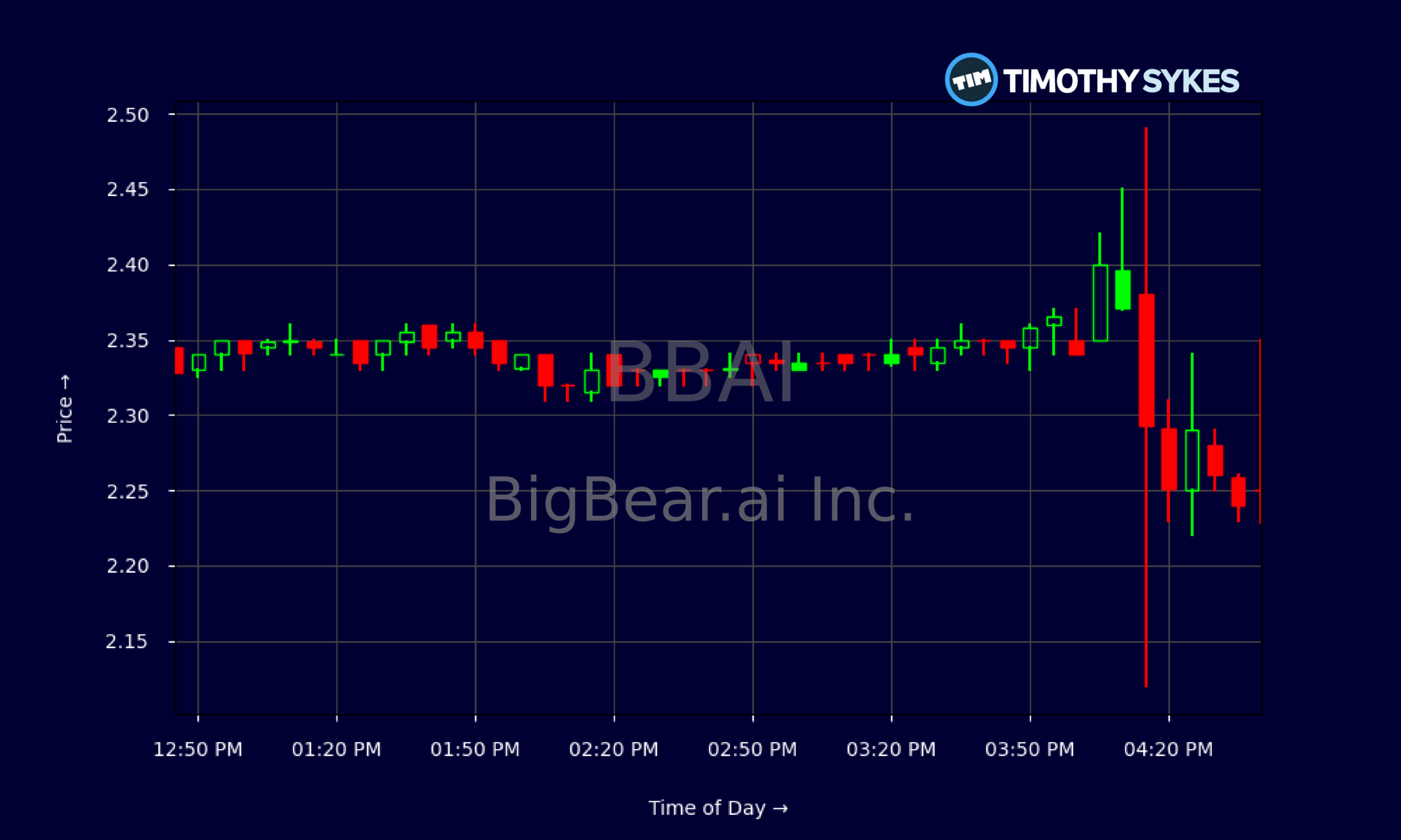 Candlestick Chart