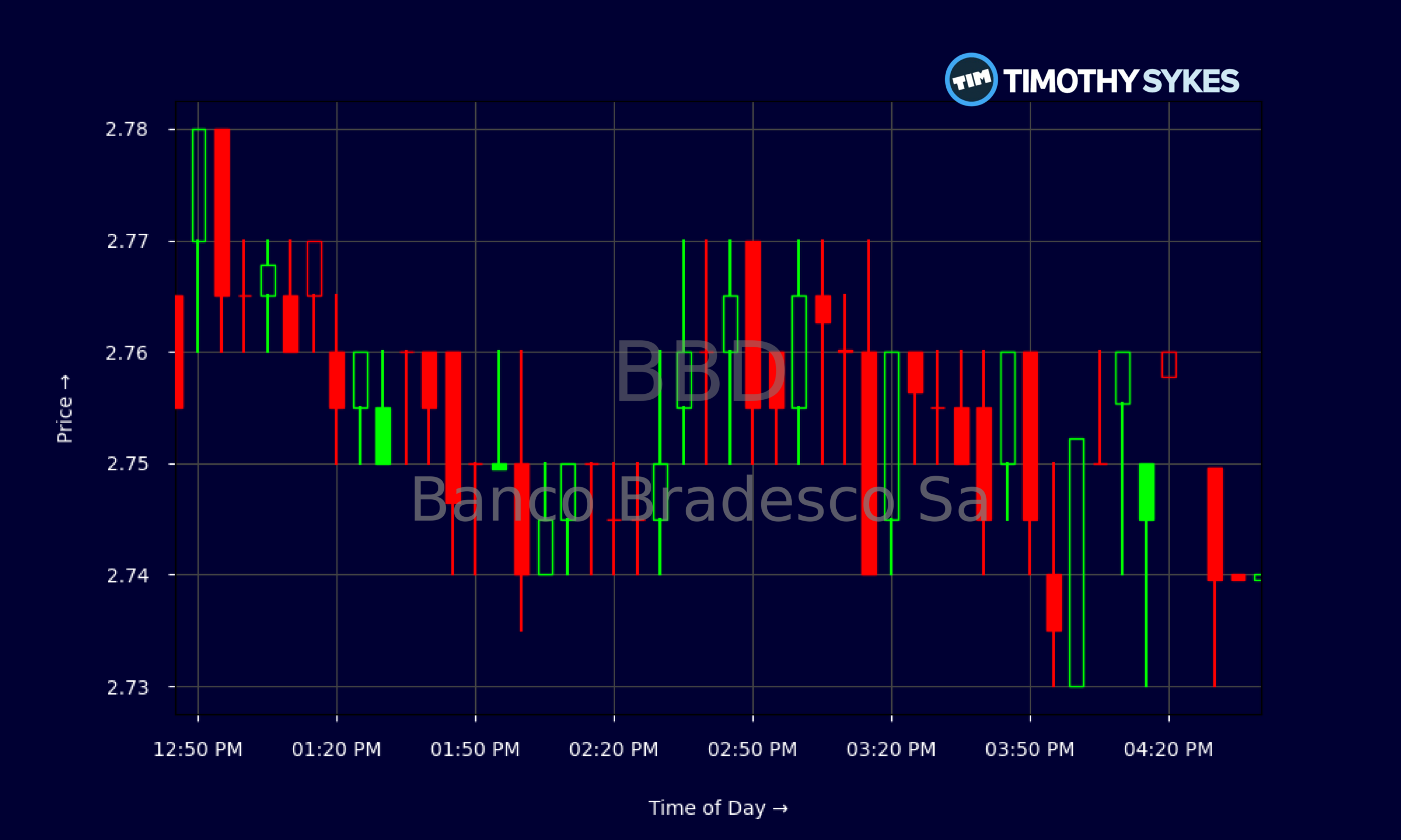 Candlestick Chart