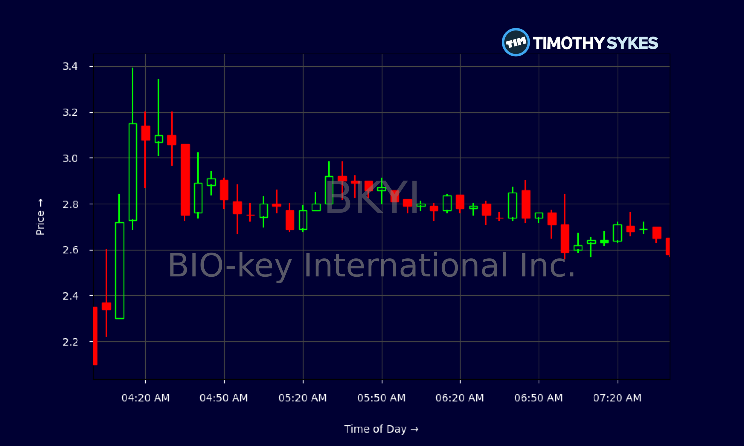Candlestick Chart