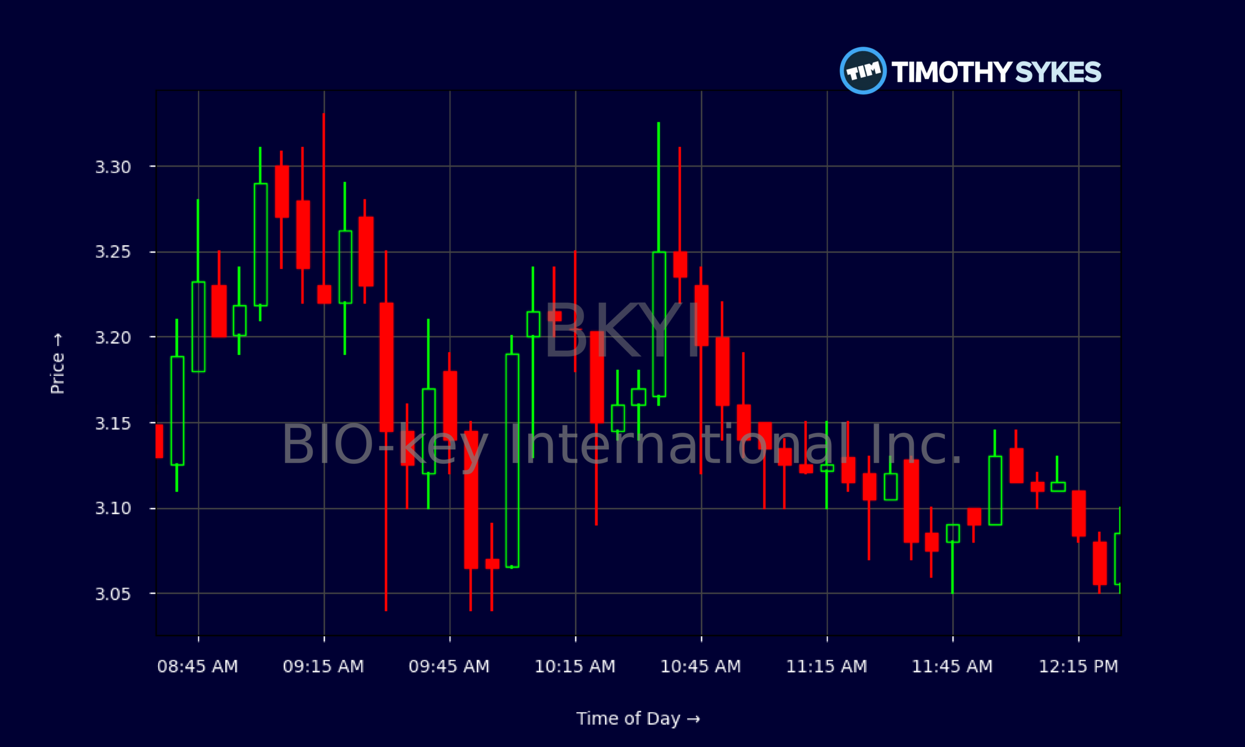 Candlestick Chart
