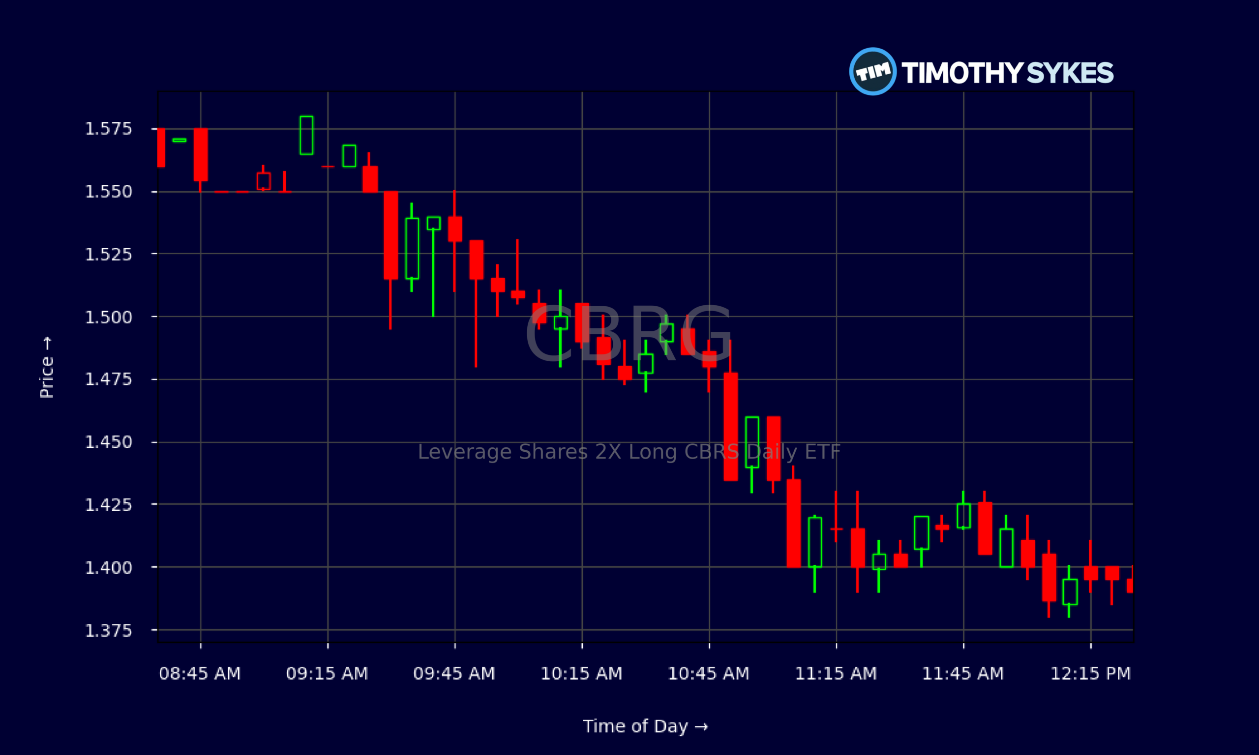 Candlestick Chart