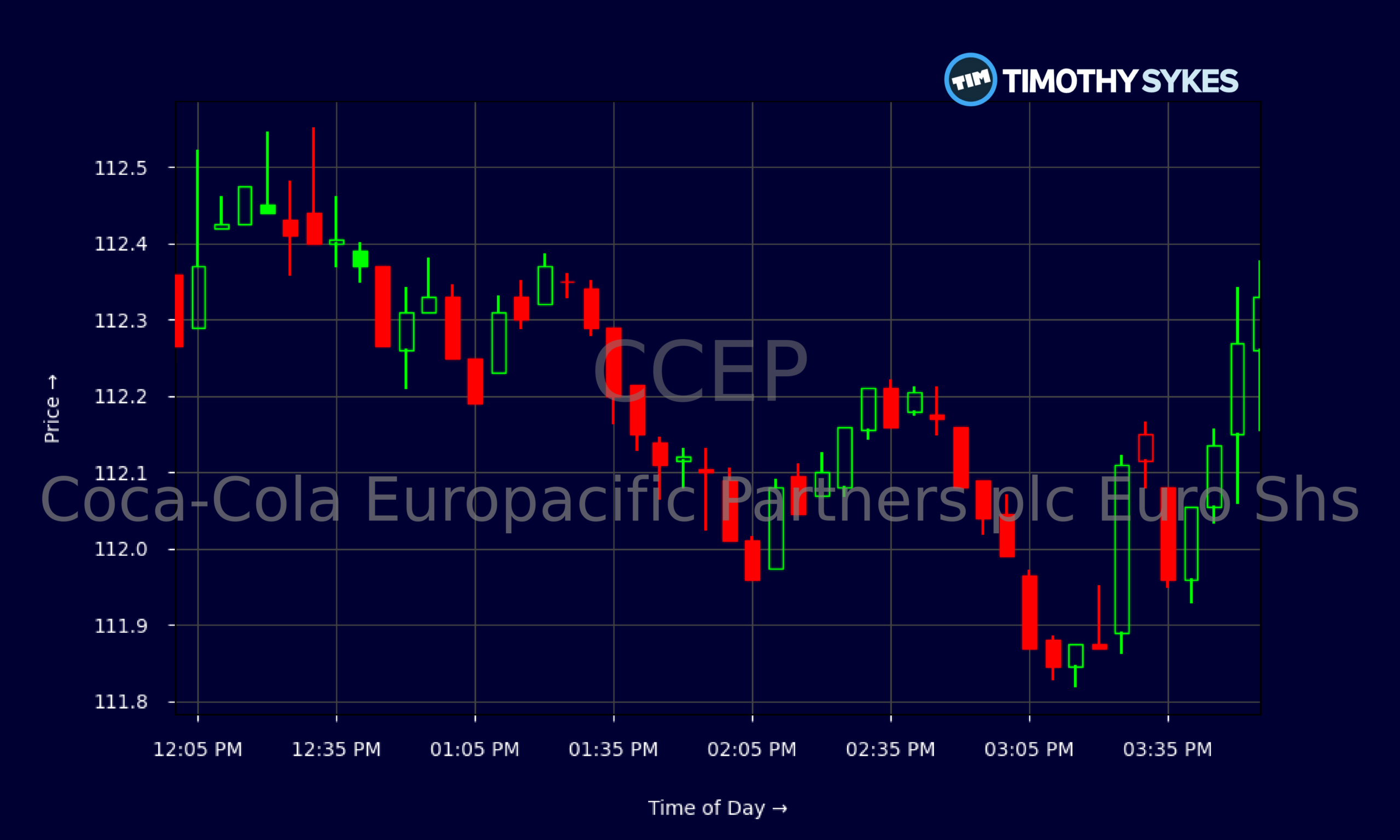 Candlestick Chart