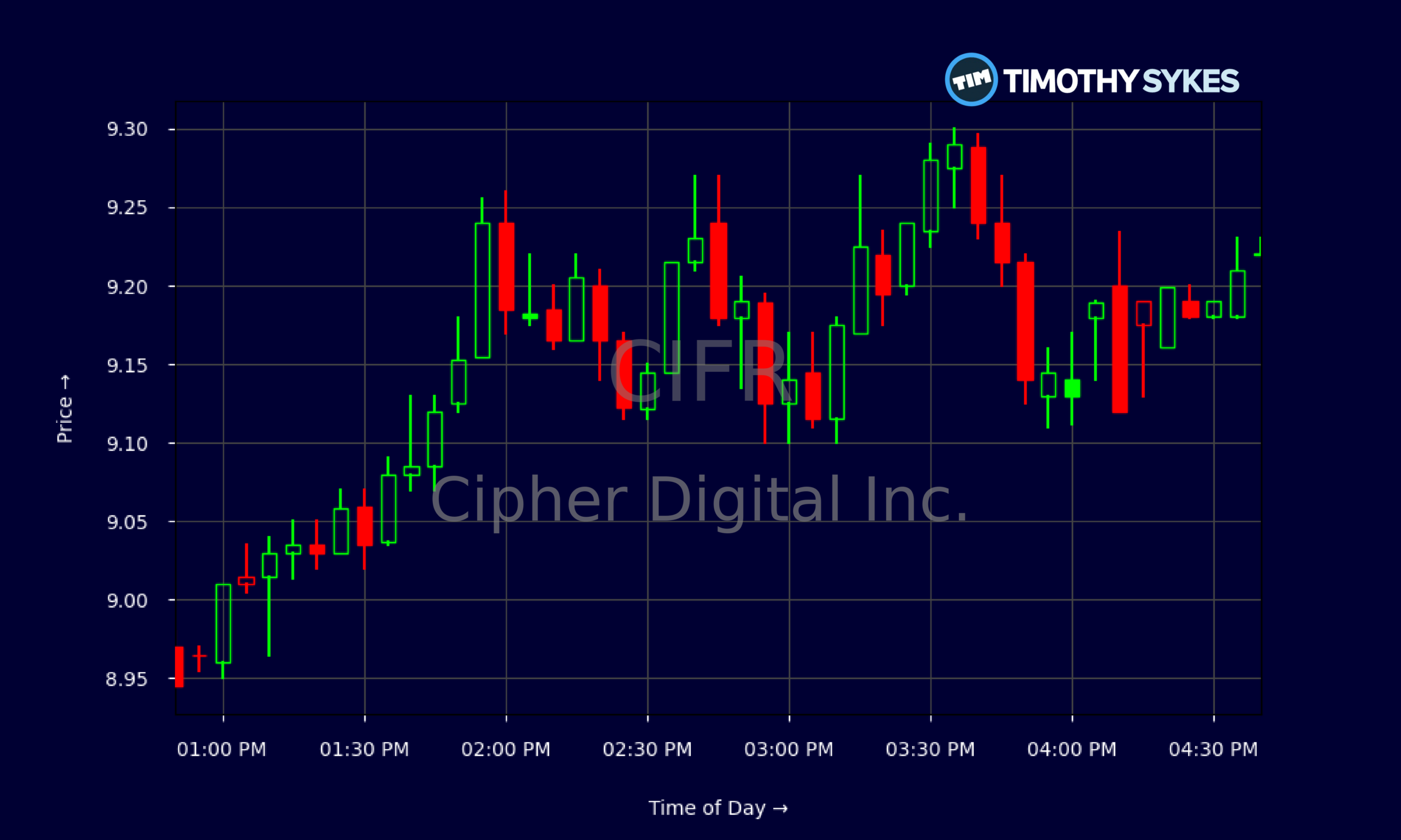 Candlestick Chart