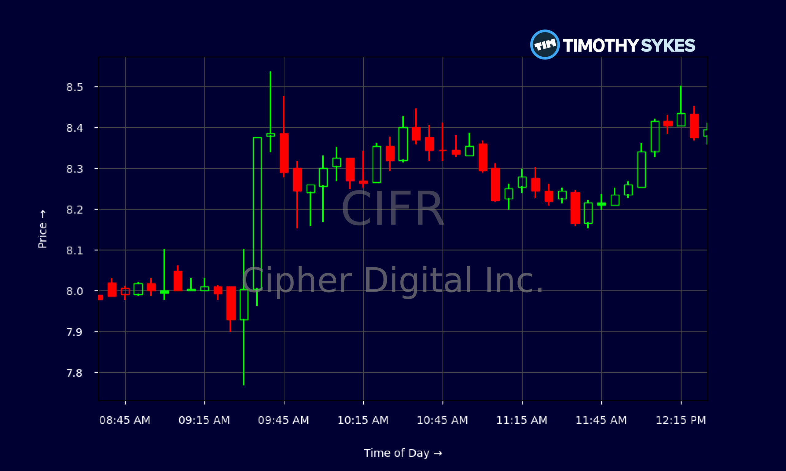 Candlestick Chart