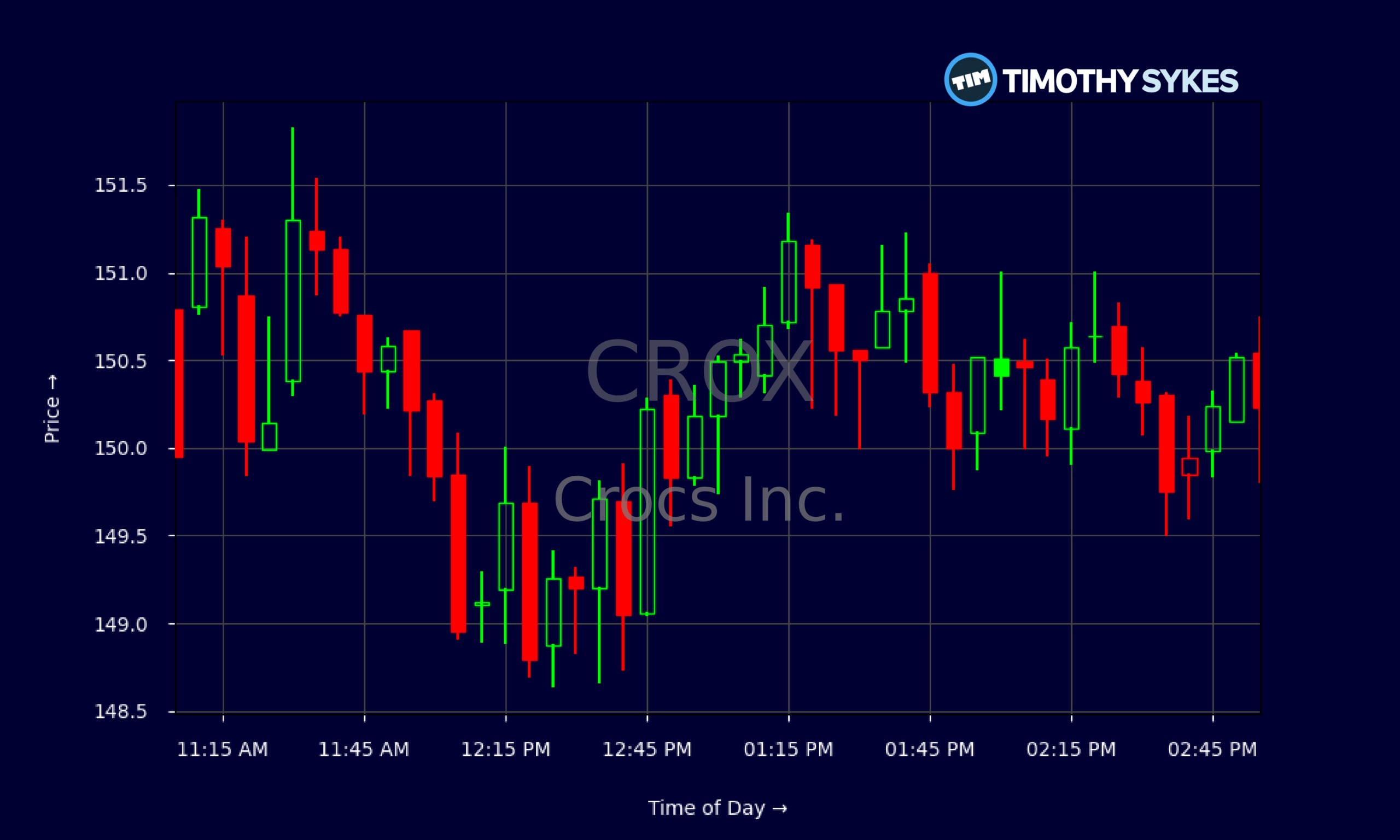 Candlestick Chart