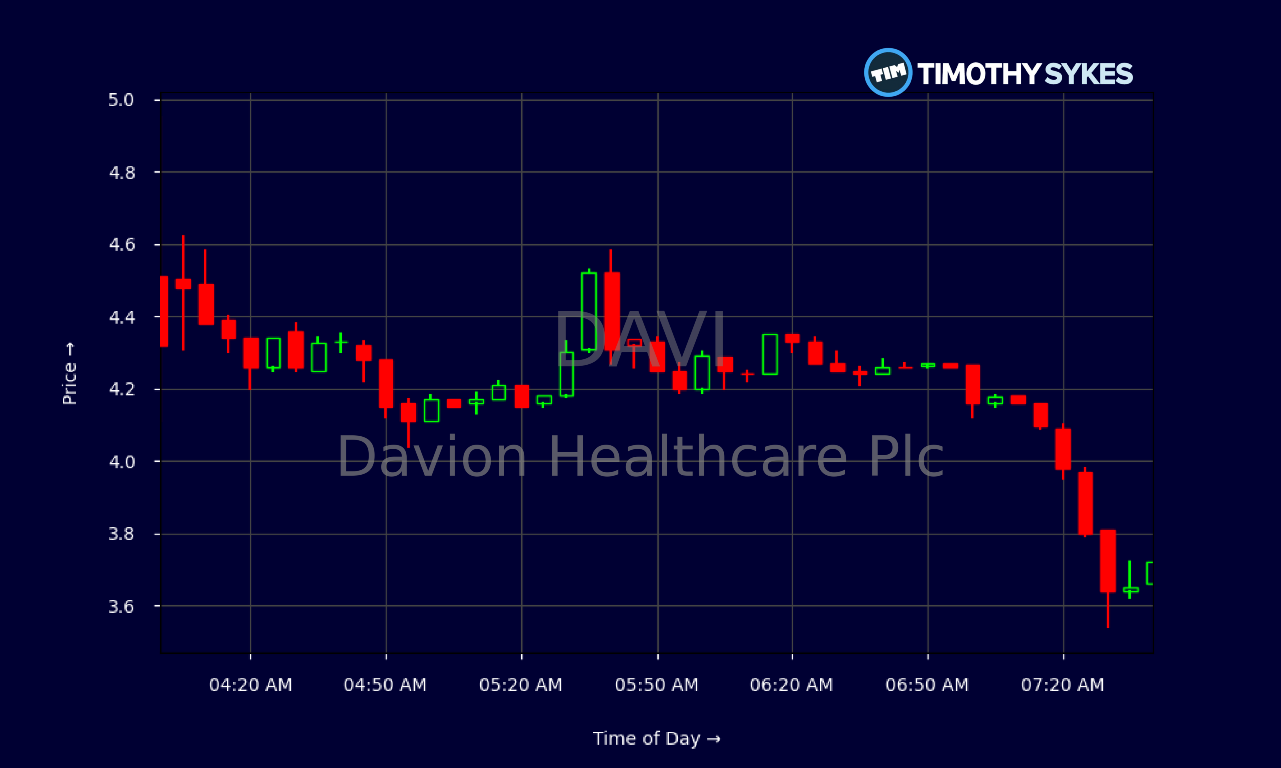 Candlestick Chart