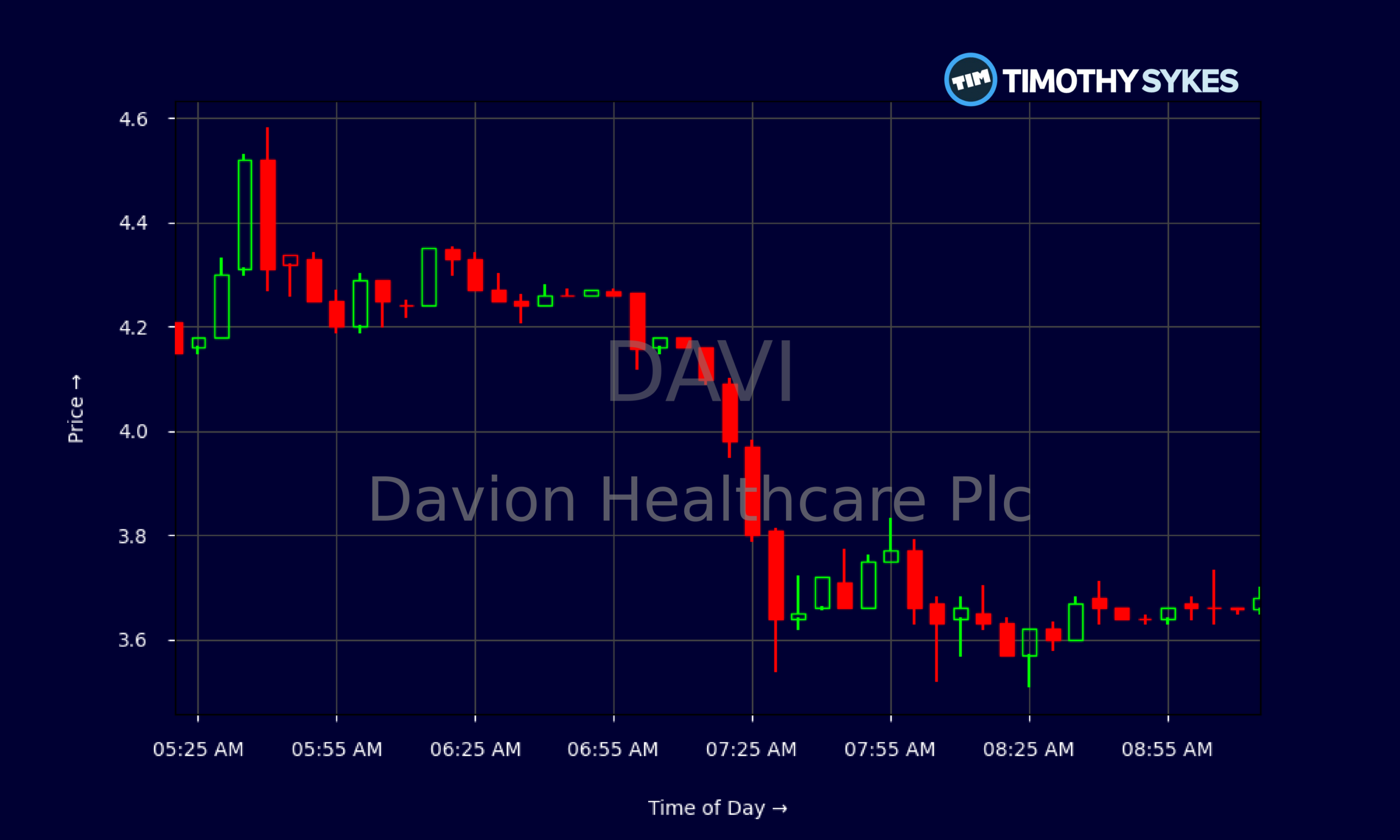 Candlestick Chart