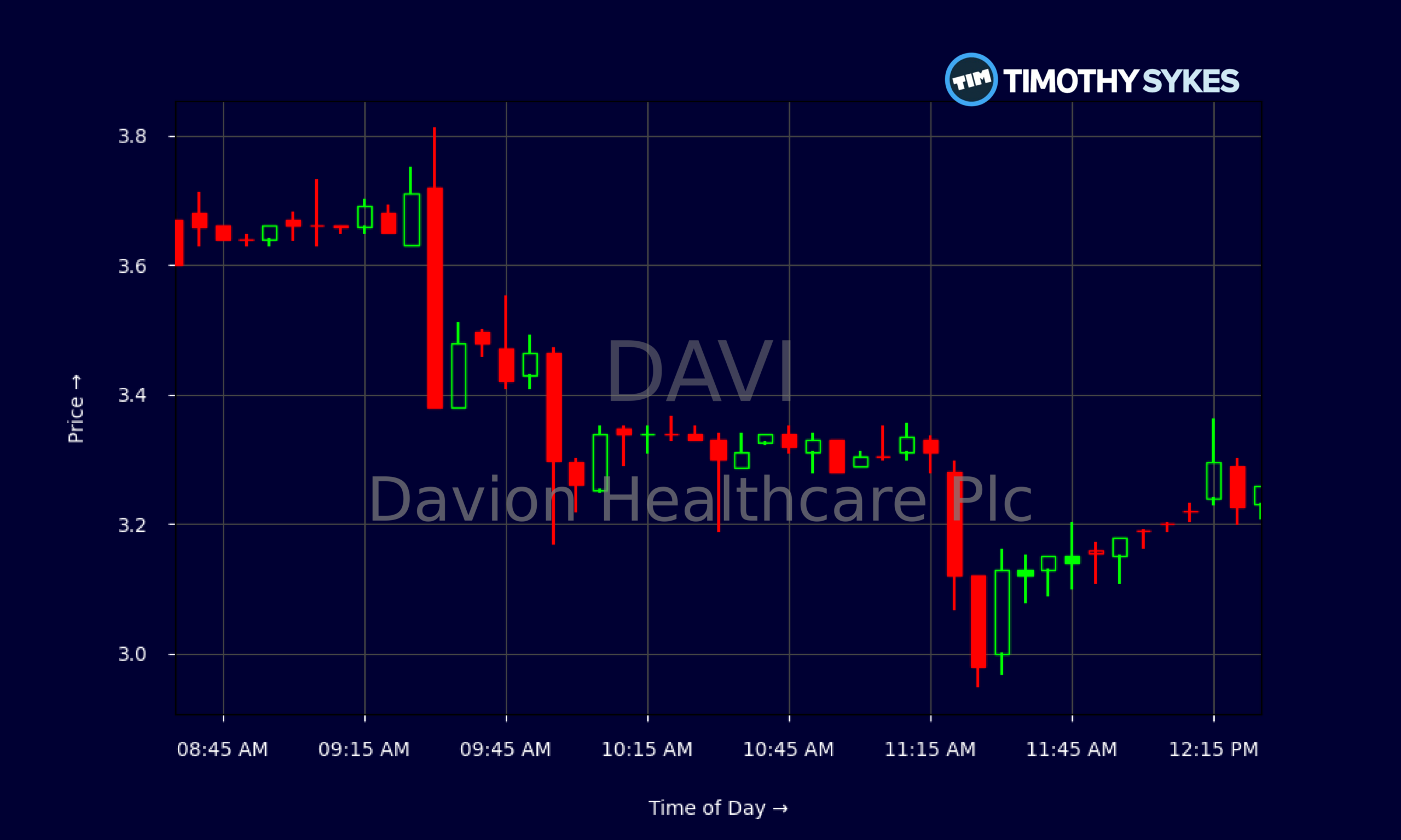 Candlestick Chart