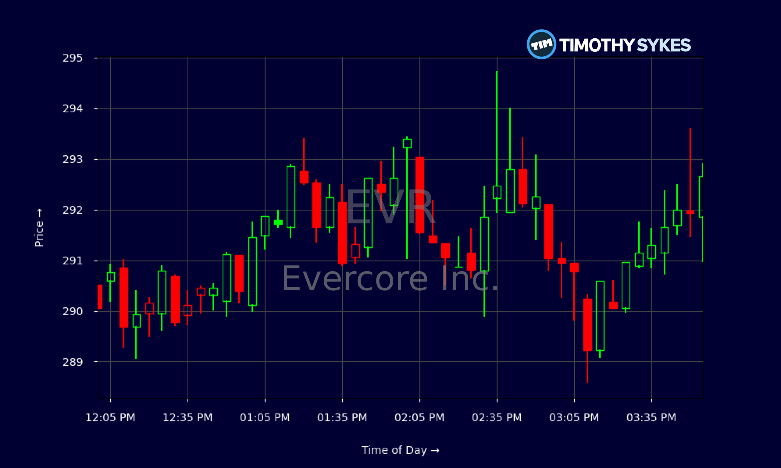 Candlestick Chart