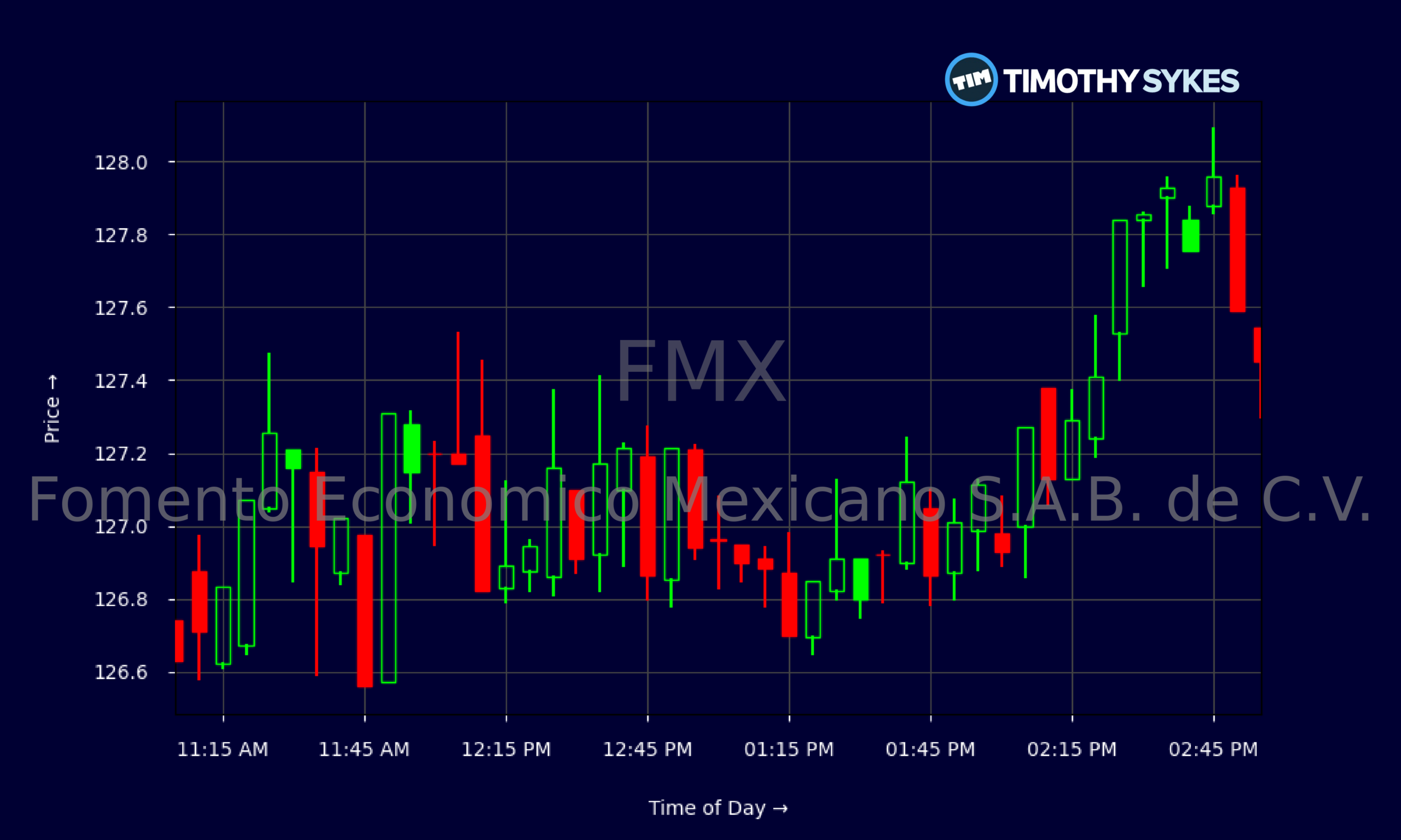 Candlestick Chart