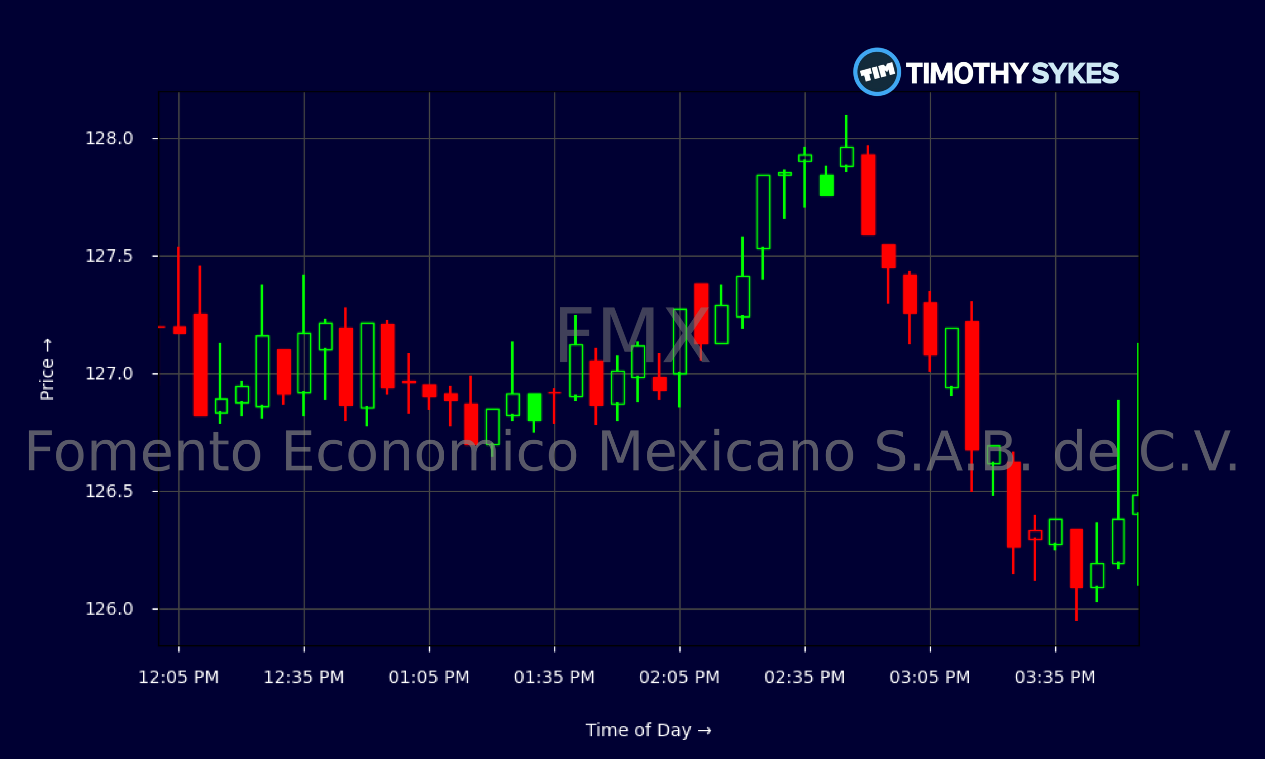 Candlestick Chart