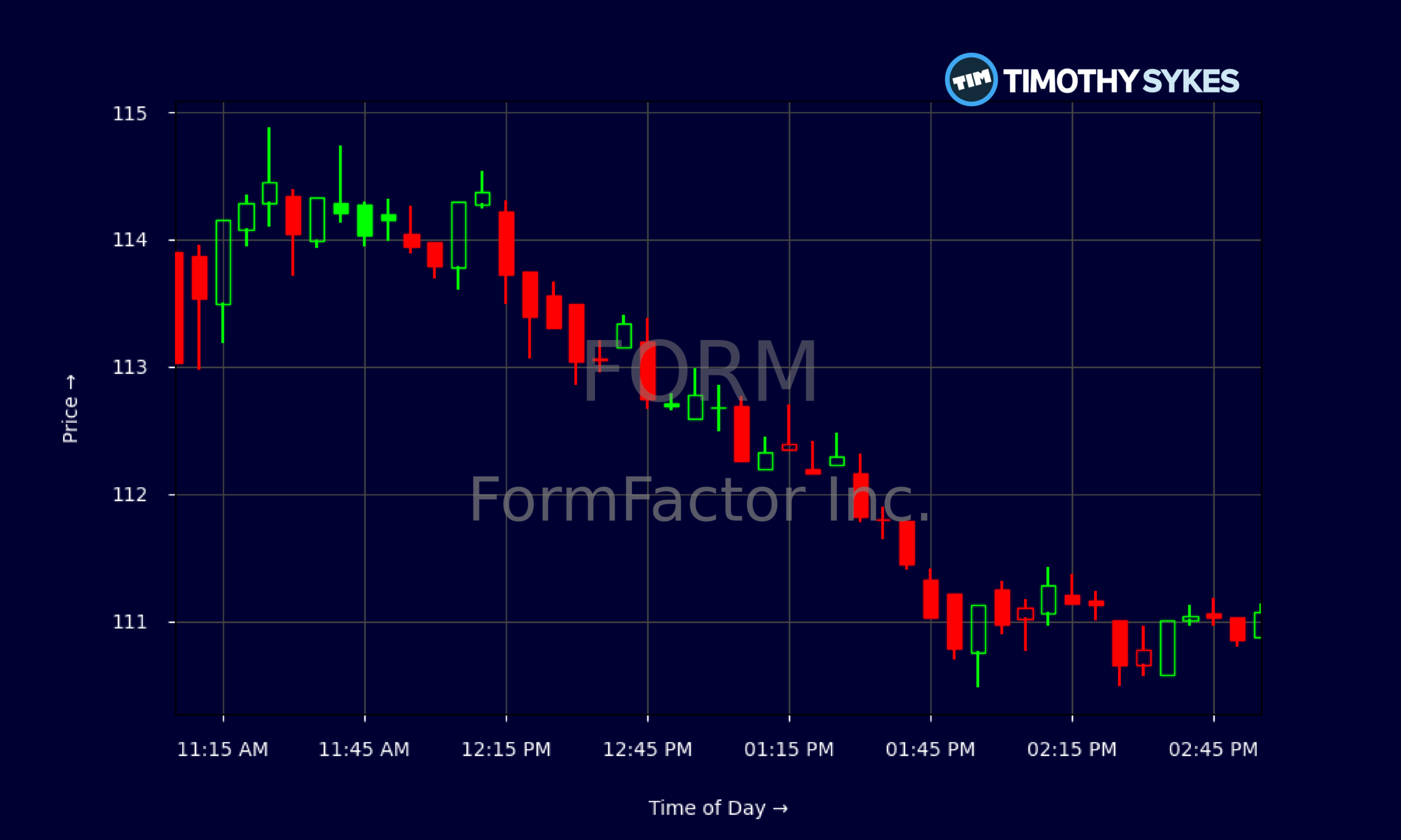 Candlestick Chart