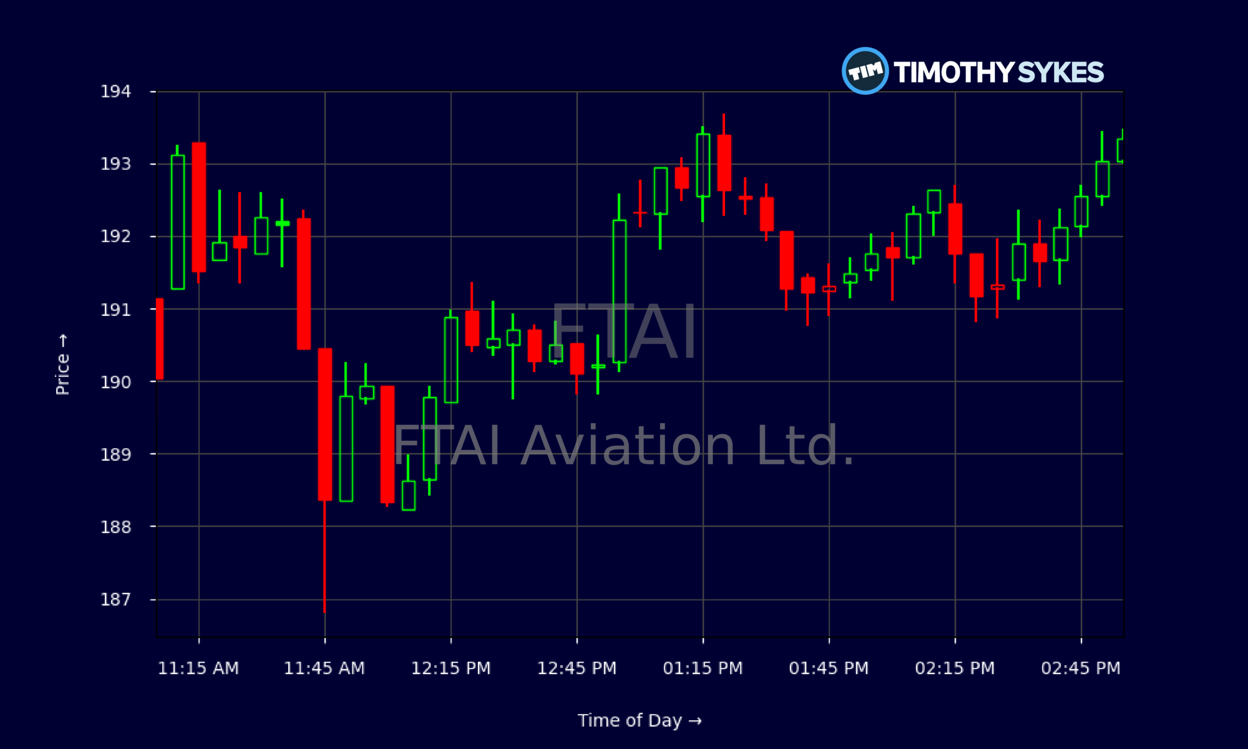 Candlestick Chart