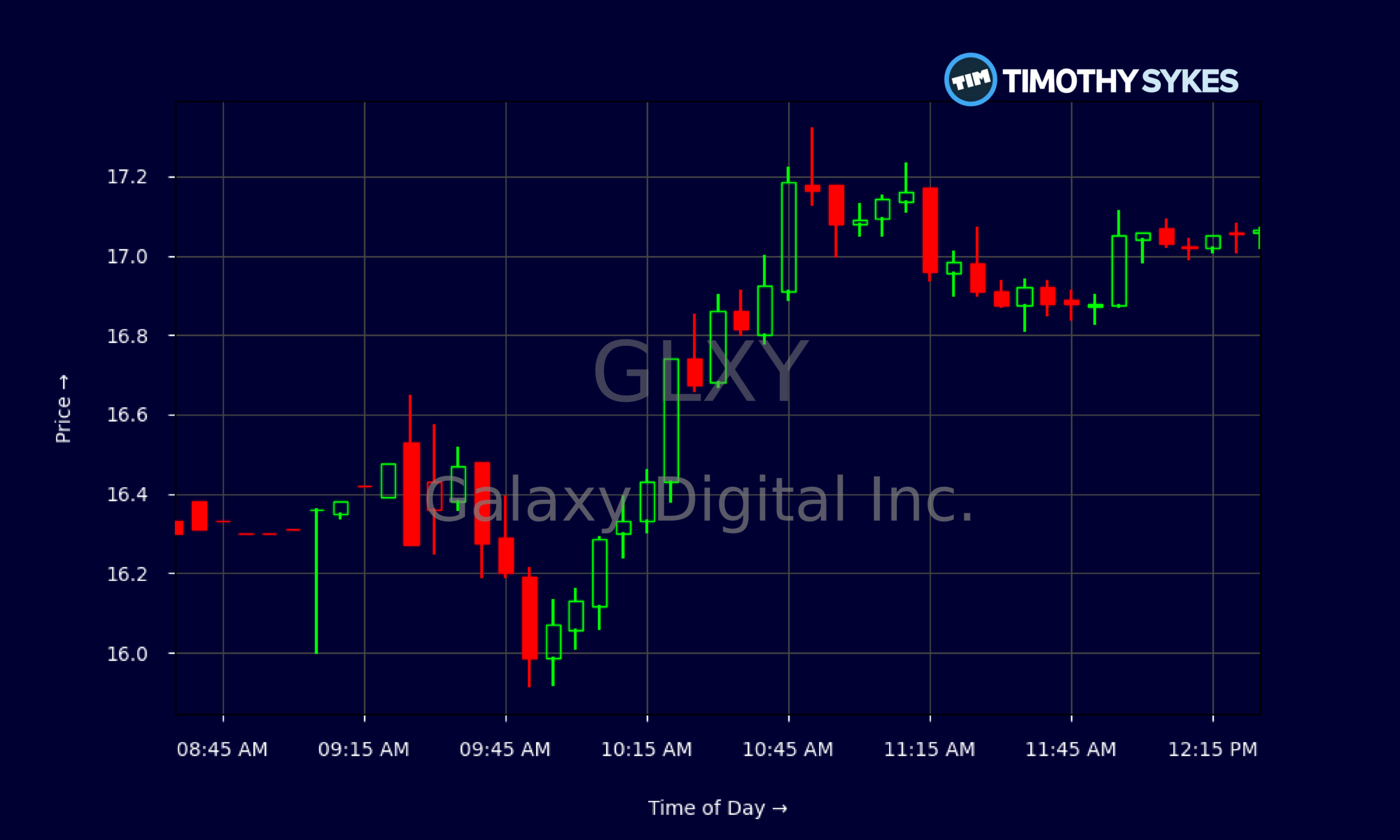 Candlestick Chart