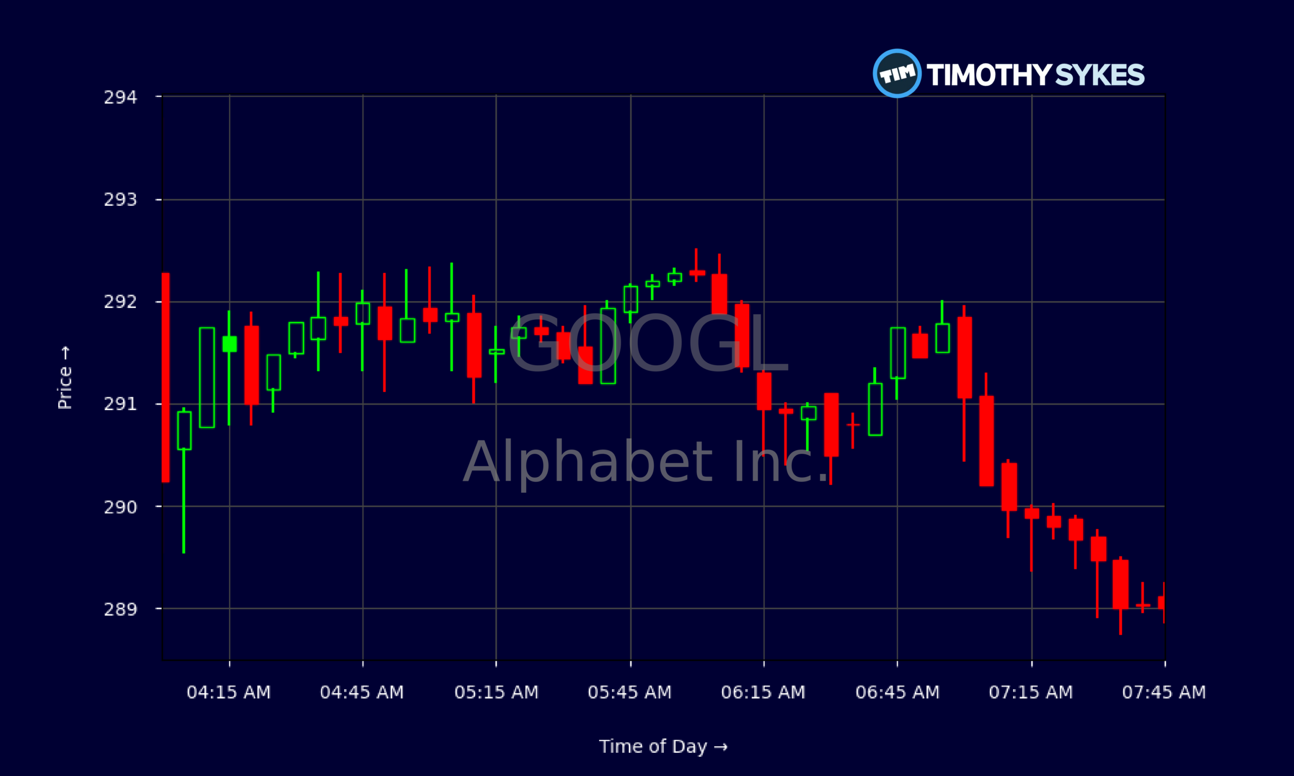 Candlestick Chart