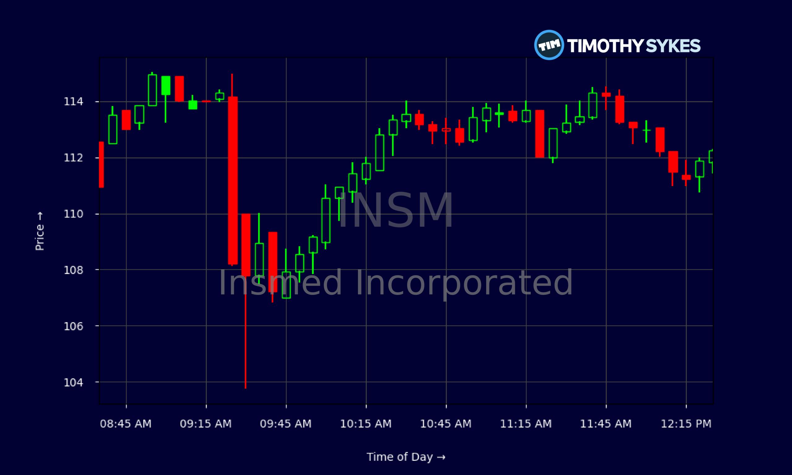 Candlestick Chart