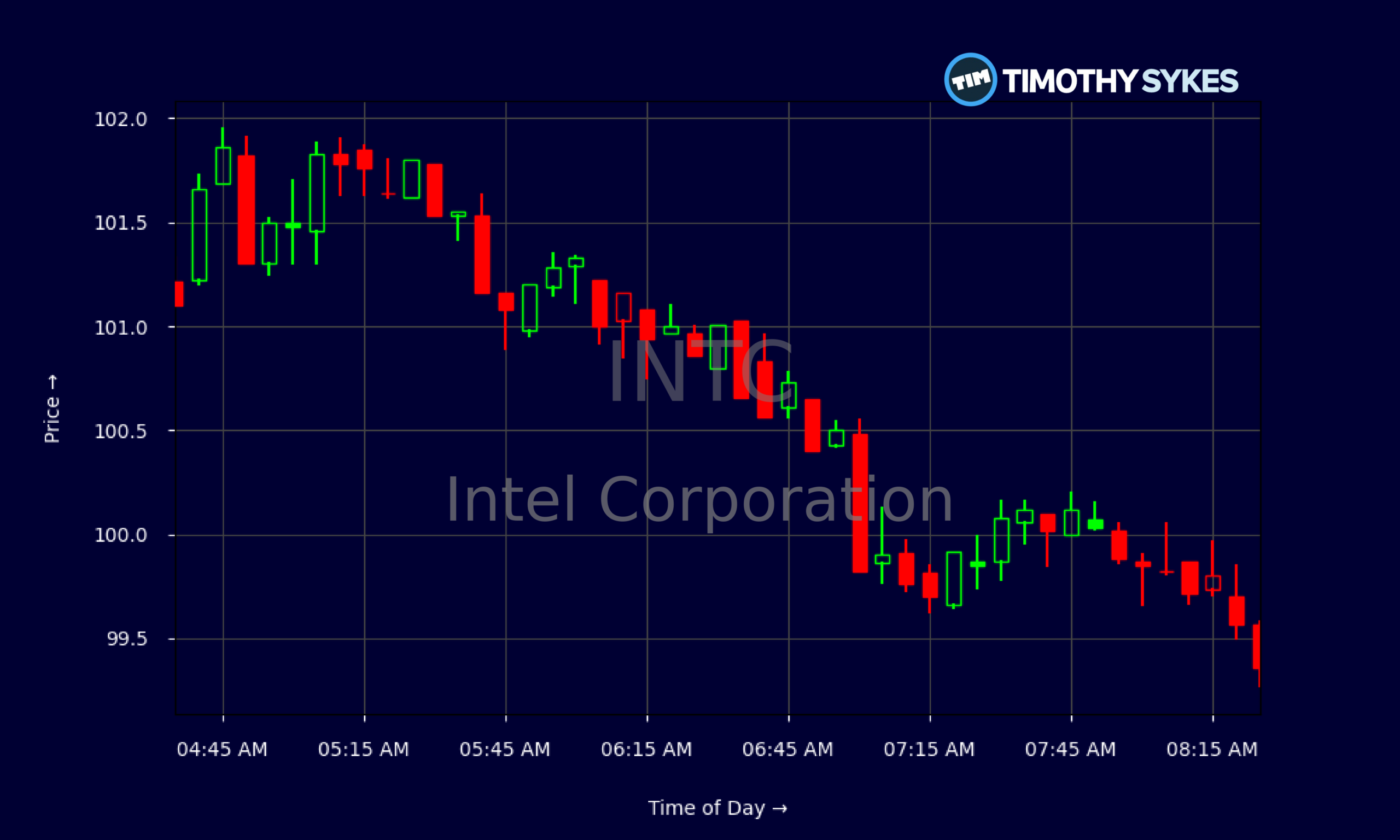 INTC Stock Drops As Musk’s Terafab Talks Up TSMC